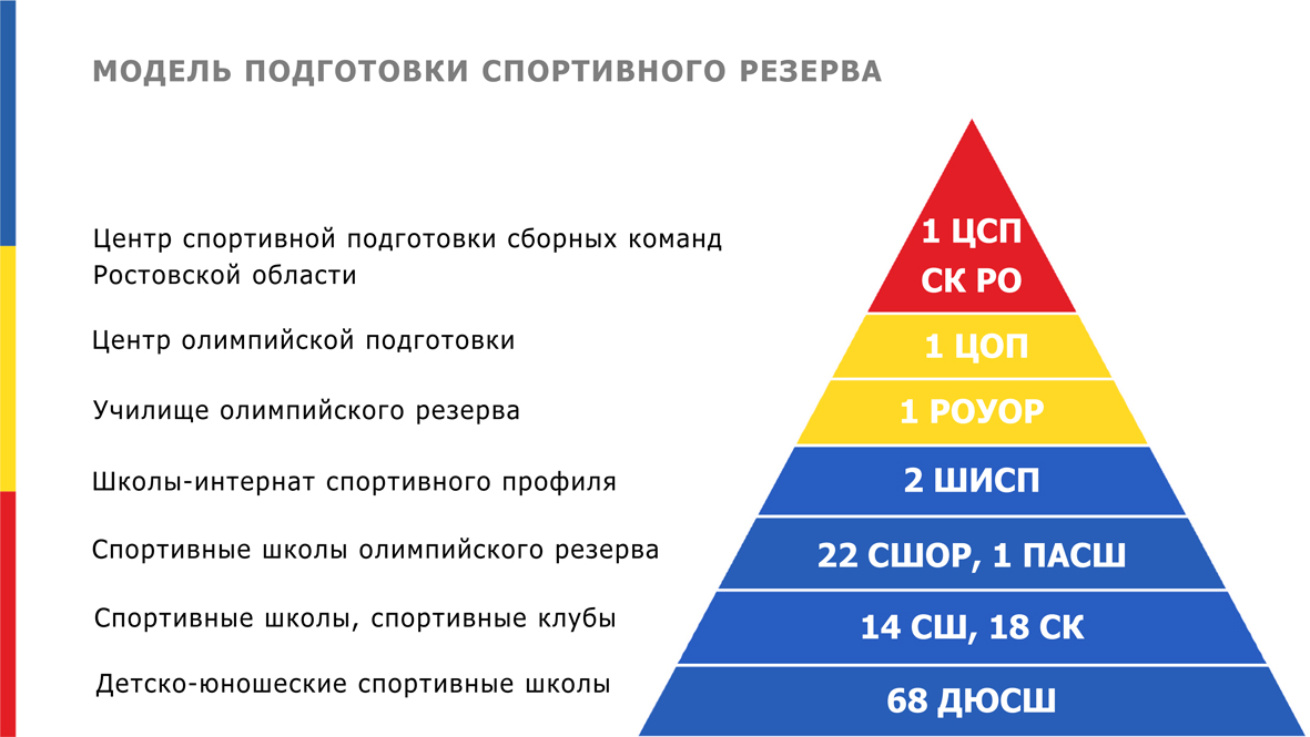 Спорт норма жизни демография