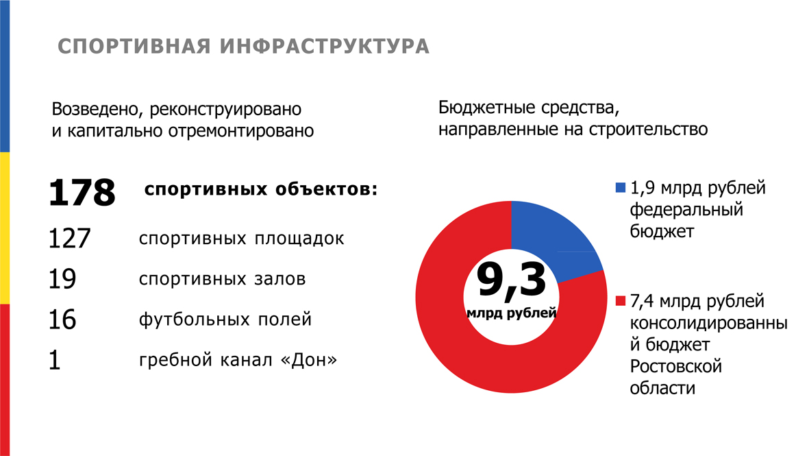 Спорт норма жизни федеральный проект показатели