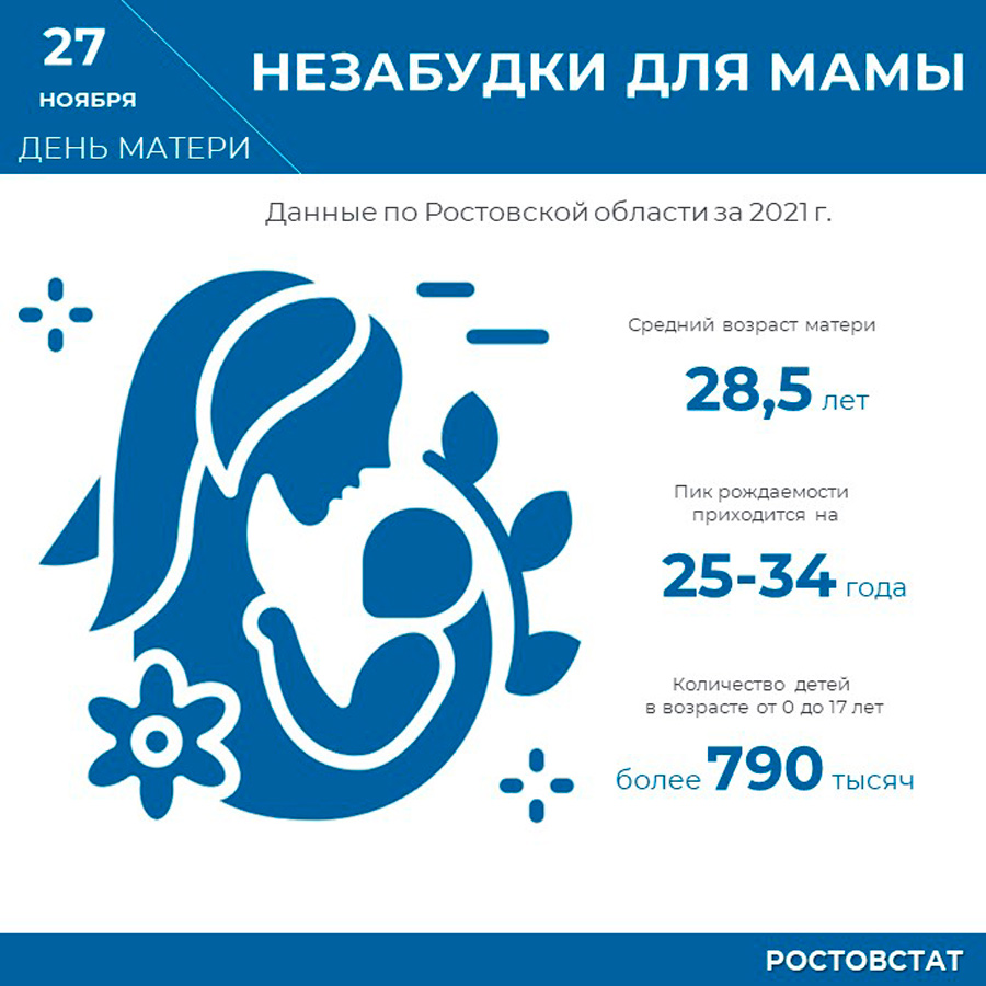 Какой день матери 2022 году